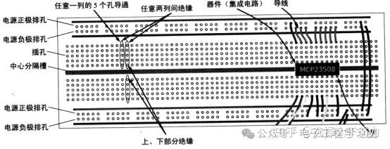 “面包板”是什么？有啥用？ - 知乎