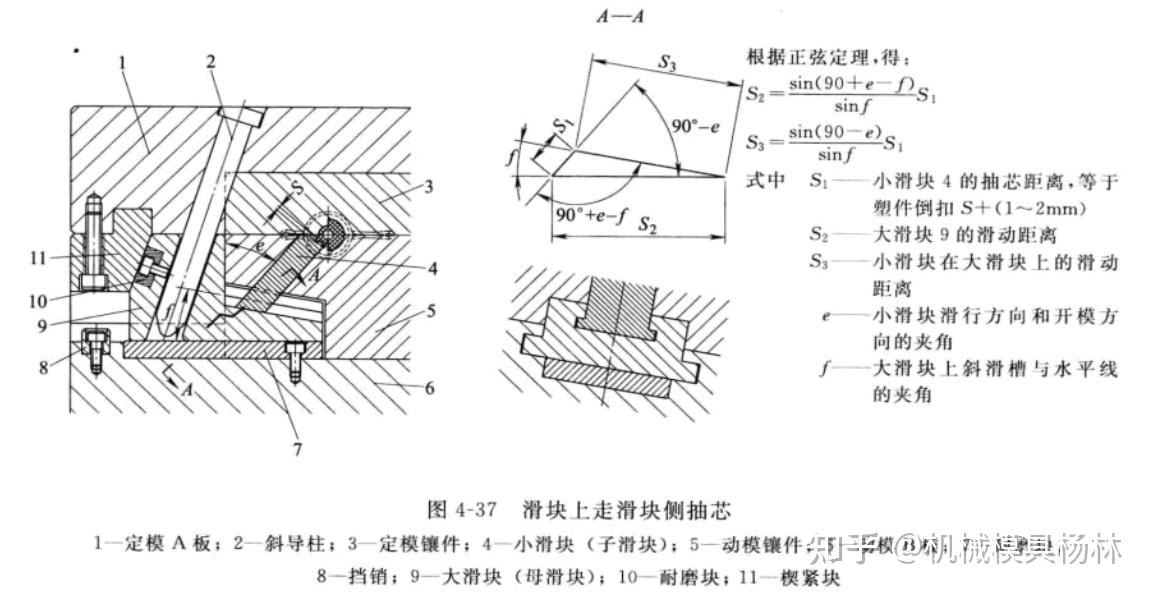 “滑块＋斜导柱”侧向抽芯的结构汇编，模具新手不可错过 - 知乎