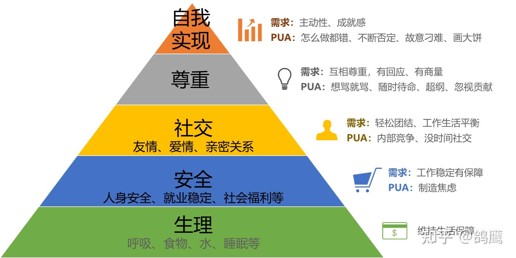 马斯洛需求模型图片