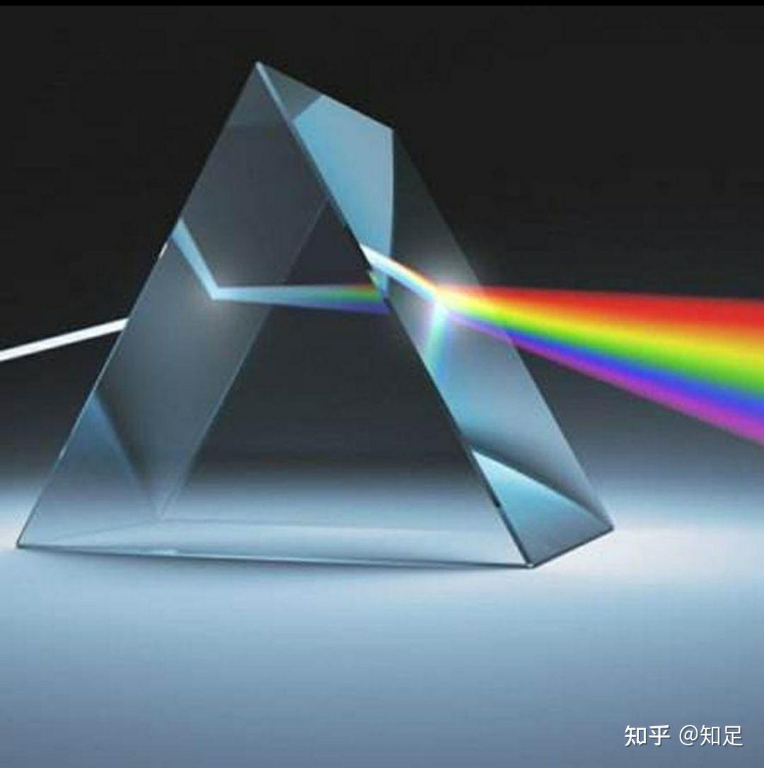 看东西有重影分成两个就是有散光吗