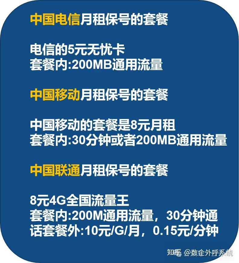 三大运营商手机卡线上更换最低套餐方法一一,移动卡线上更换最低套餐