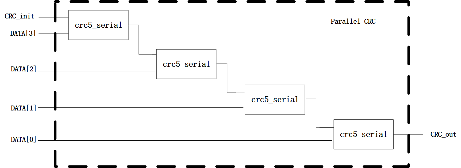  crc 