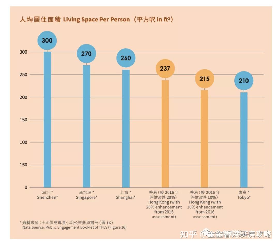 香港房價2030年官方解讀是什麼? - 知乎