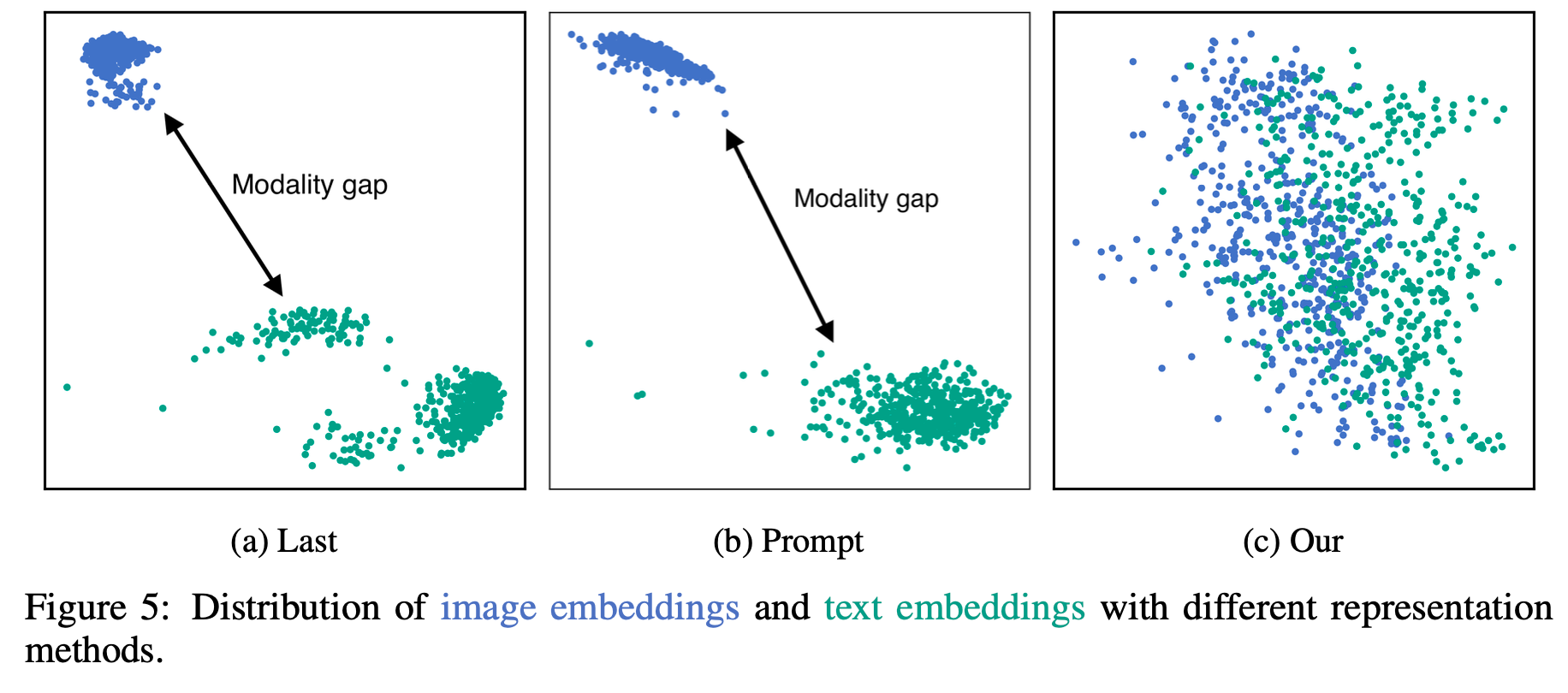 E5-V: Universal Embeddings with Multimodal Large Language Models - 知乎