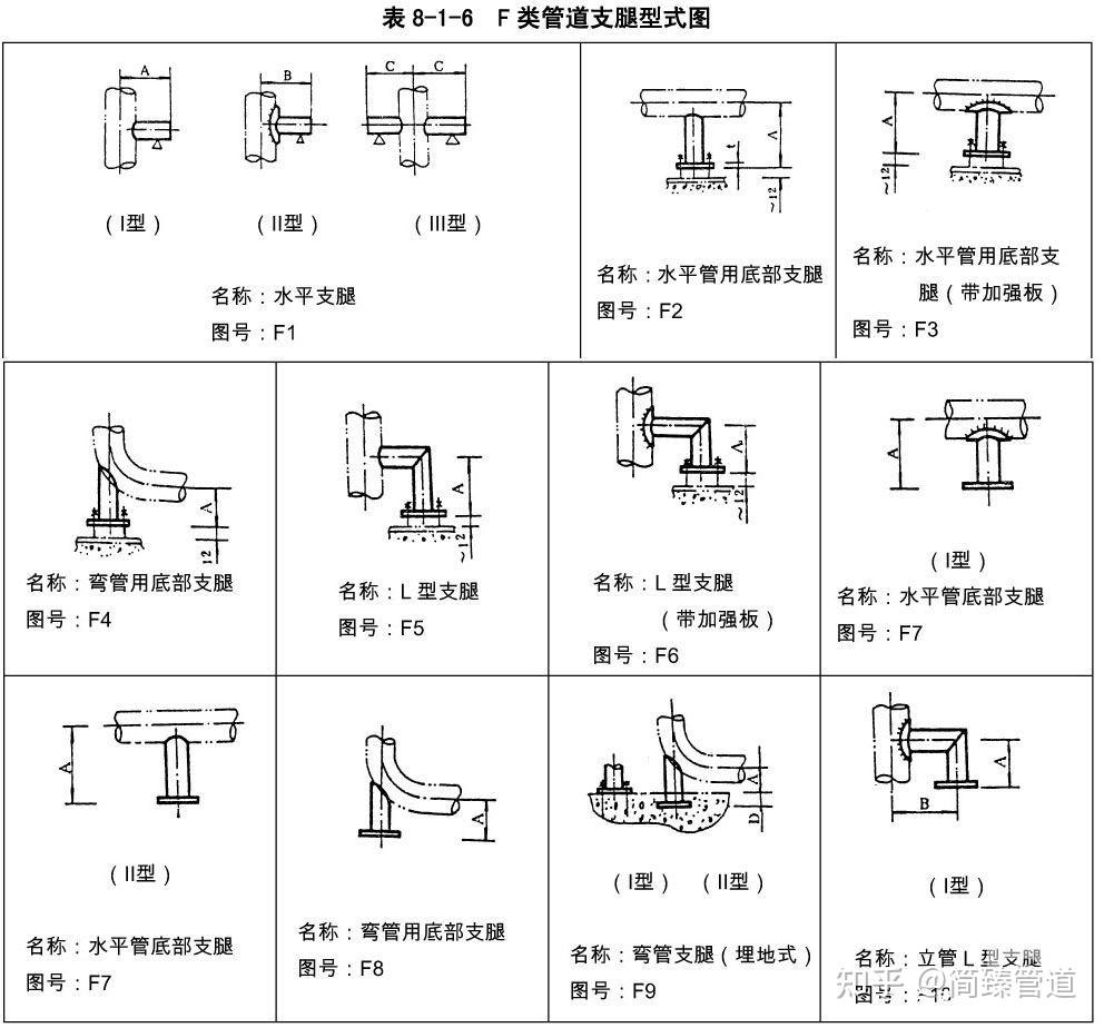 化工行业管道支吊架管架标准图hgt216291999