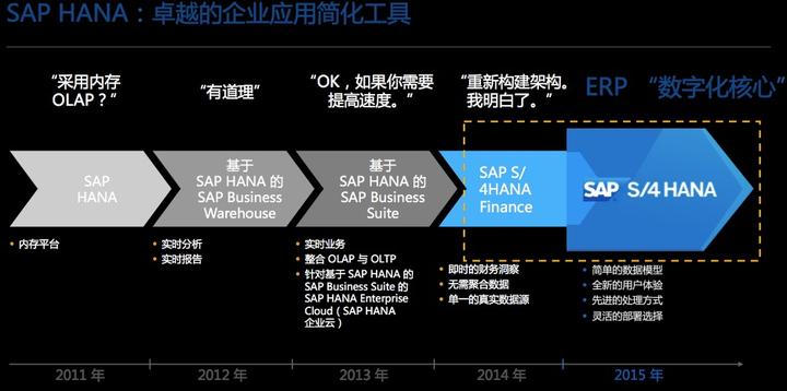 sap-s4-hana-1610-ecc