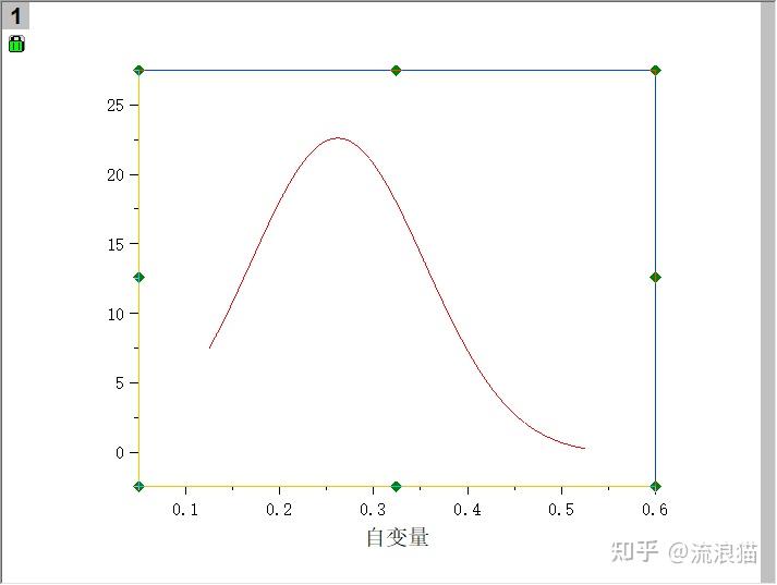 如何利用origin做正态分布曲线