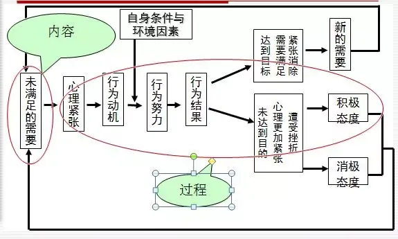 3个常用理论教你如何分析用户行为