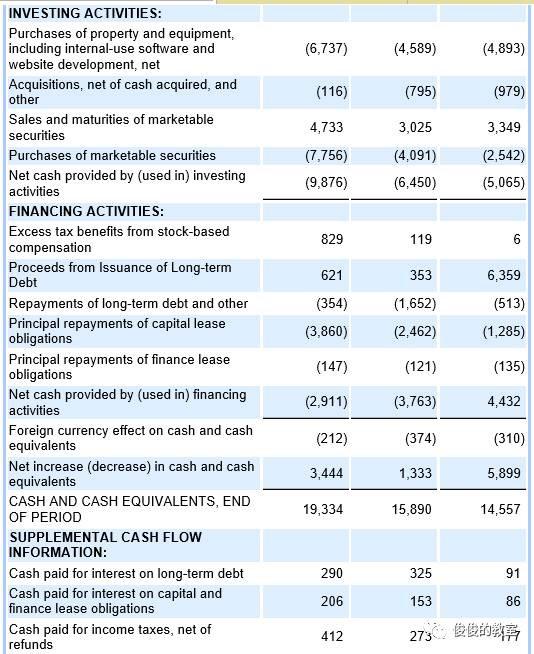 【US GAAP】美国的财务报表长啥样？ 知乎