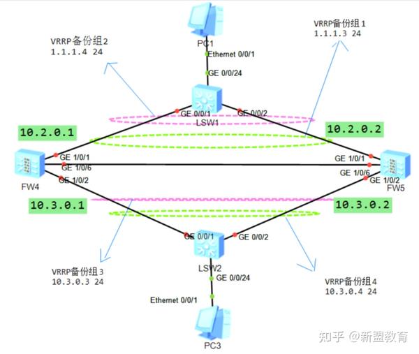 【热！网工必备技术】防火墙双机热备技术 知乎