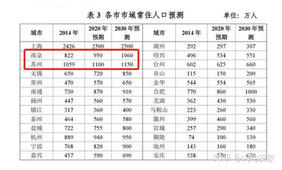 苏州2020年人口增长_苏州园林