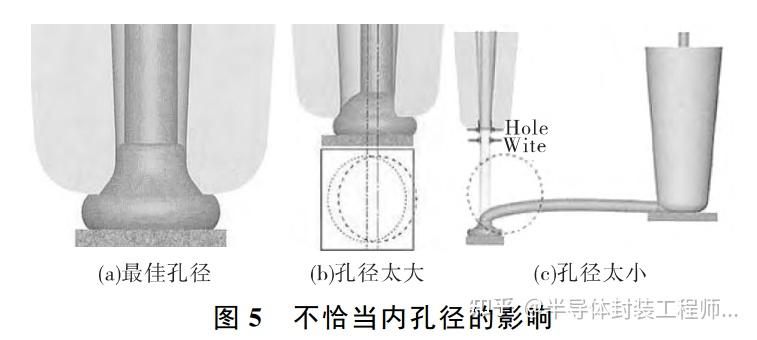 微电子领域中陶瓷劈刀研究与应用进展 - 知乎