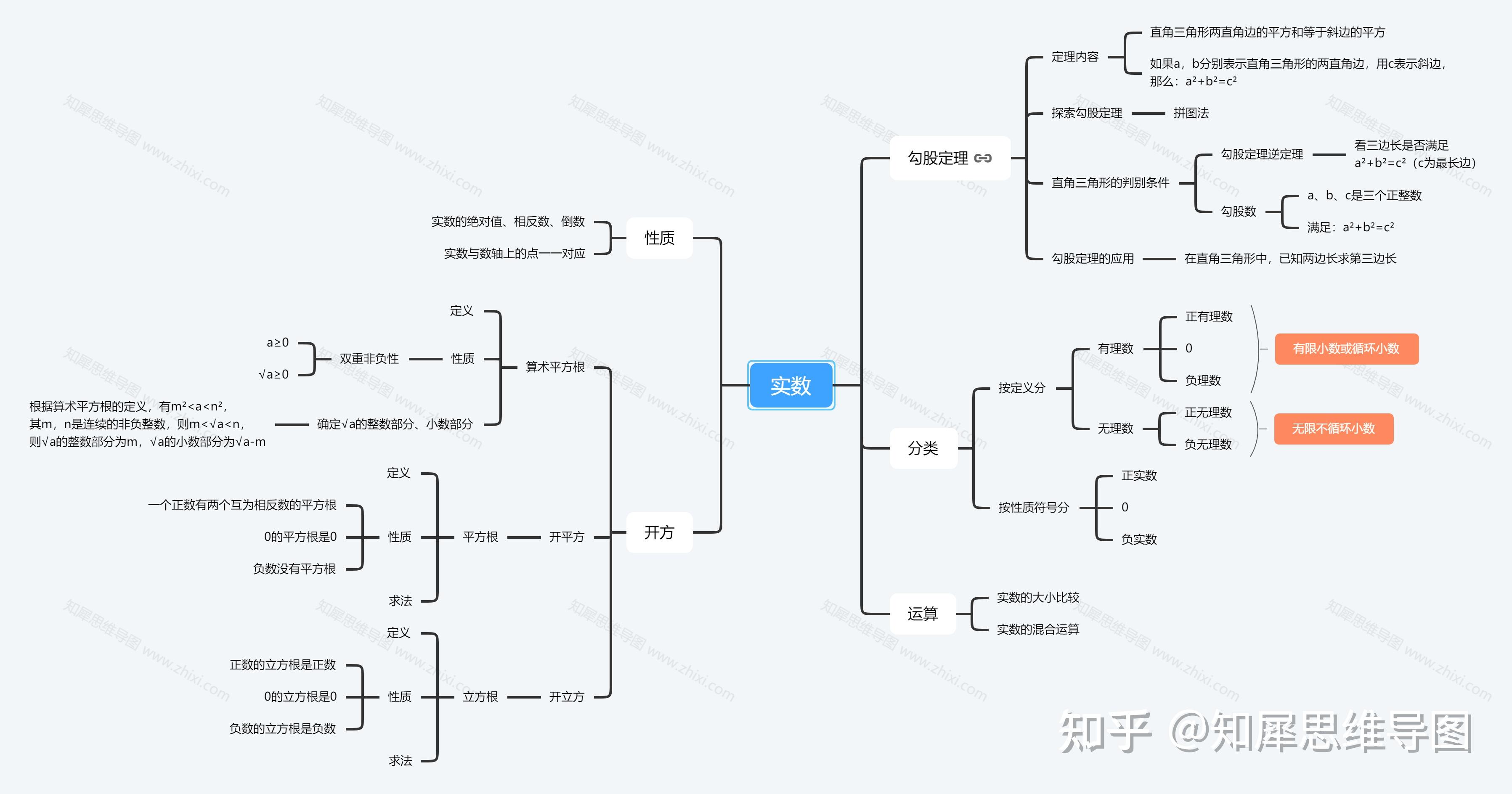 七下命题思维导图图片