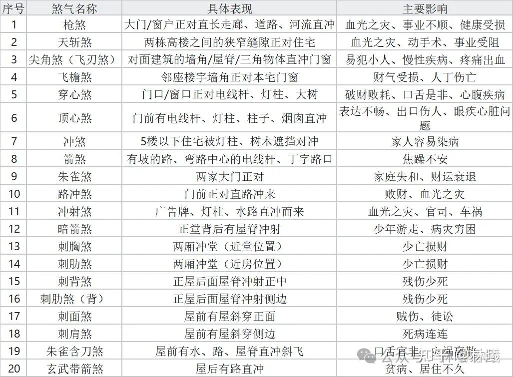112种风水形煞,你家窗外藏了多少? - 知乎
