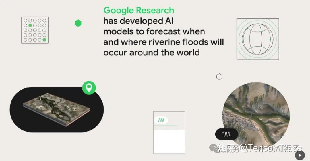 Google Flood Hub 如何用 AI 撑起少资料地区 “防洪预警” - 知乎