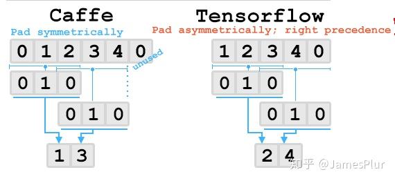 关于padding实现的一些细节