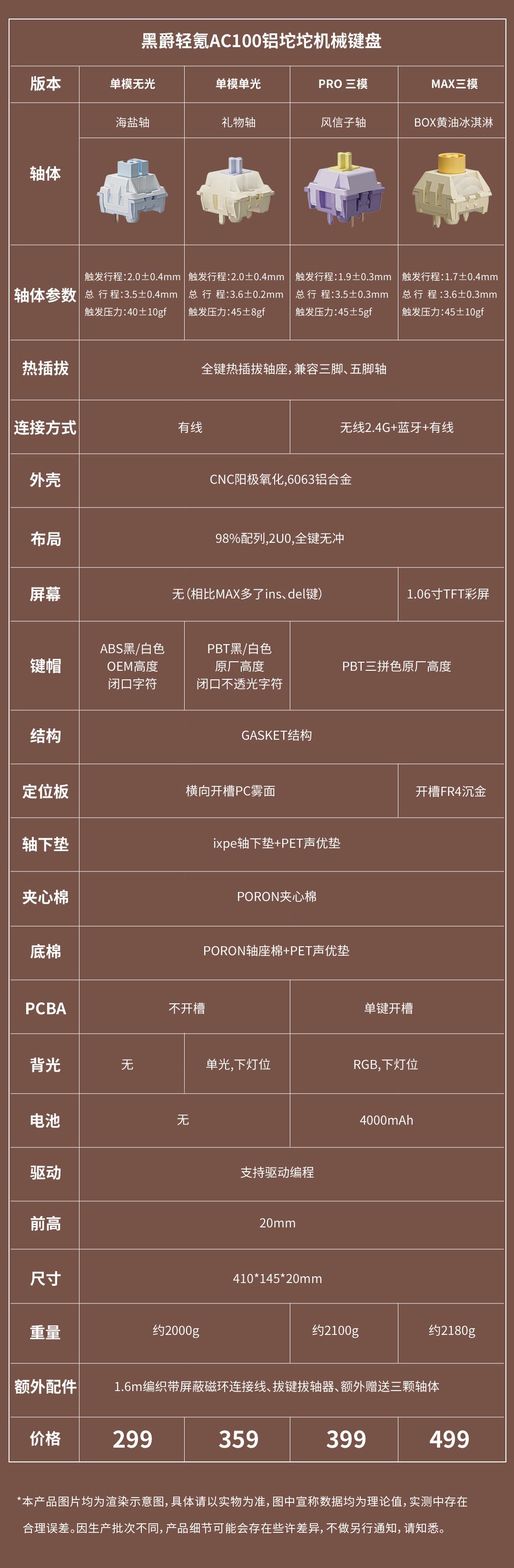 3月1日12点发售开年王炸黑爵轻氪ac10098铝坨坨机械键盘首发299起