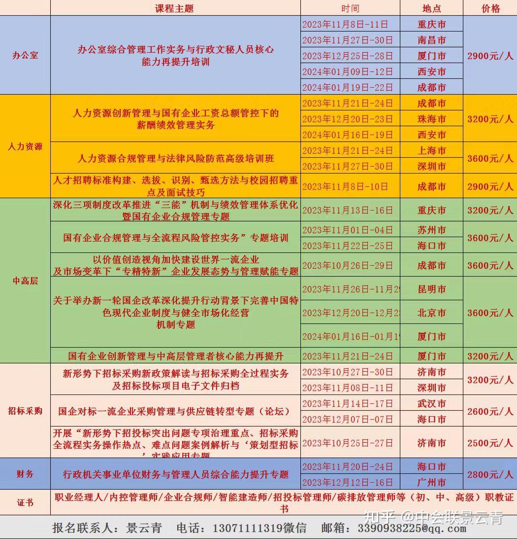 “三重一大”事项决策制度及流程图 - 知乎