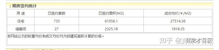 89平三居总价220万 单价已经低过该区域共有产权房。 - 知乎