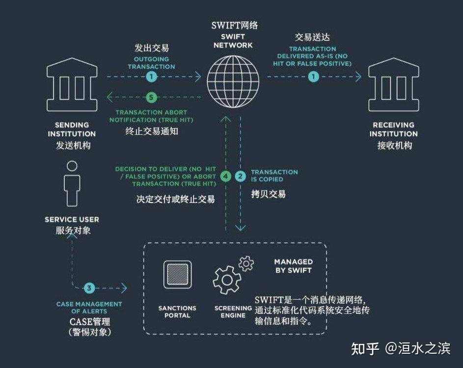 俄羅斯是能源大國,將俄羅斯主要銀行從(swift)國際結算系統中去掉