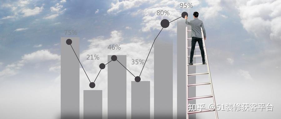 51装修客户 装修怎么接单？ - 知乎