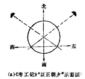 古代的方位制度 知乎