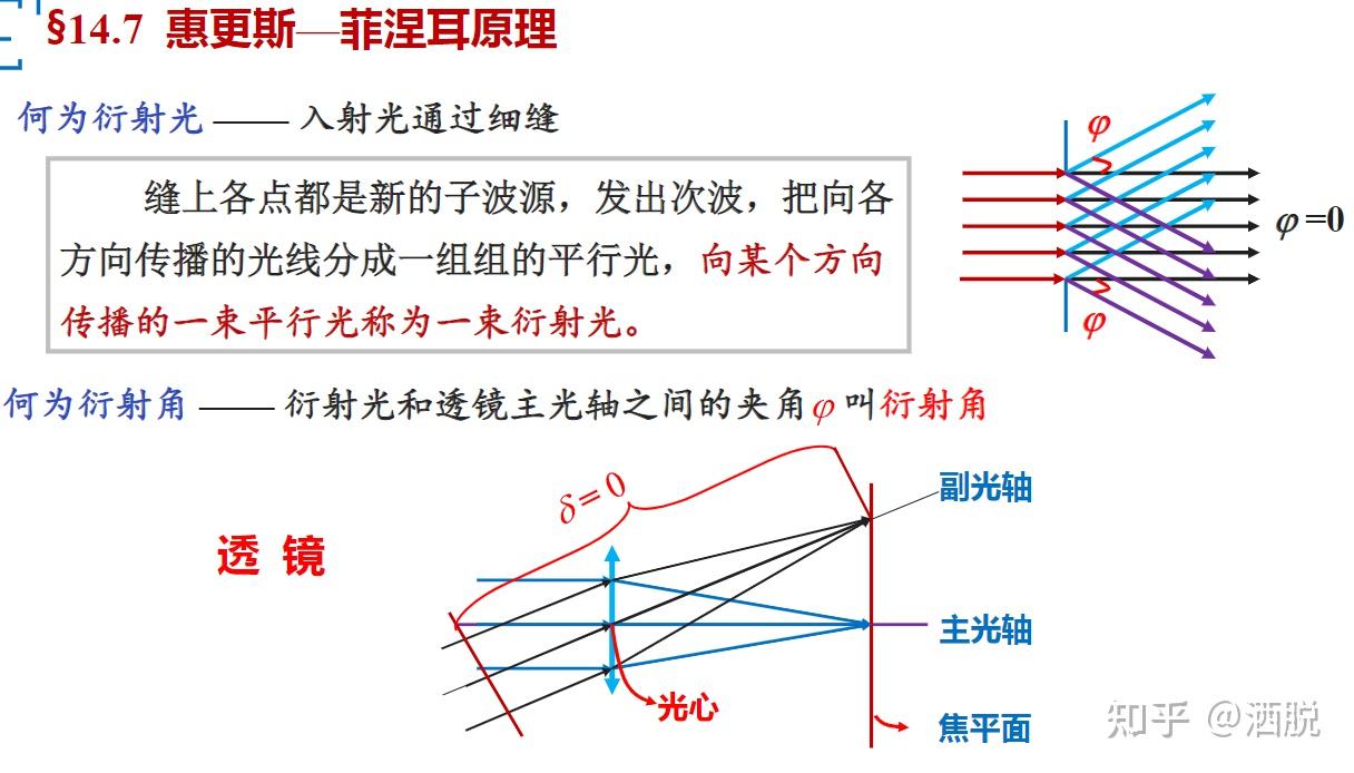 杨氏实验 光程与光程差 薄膜干涉 单缝衍射 衍射光栅 - 知乎