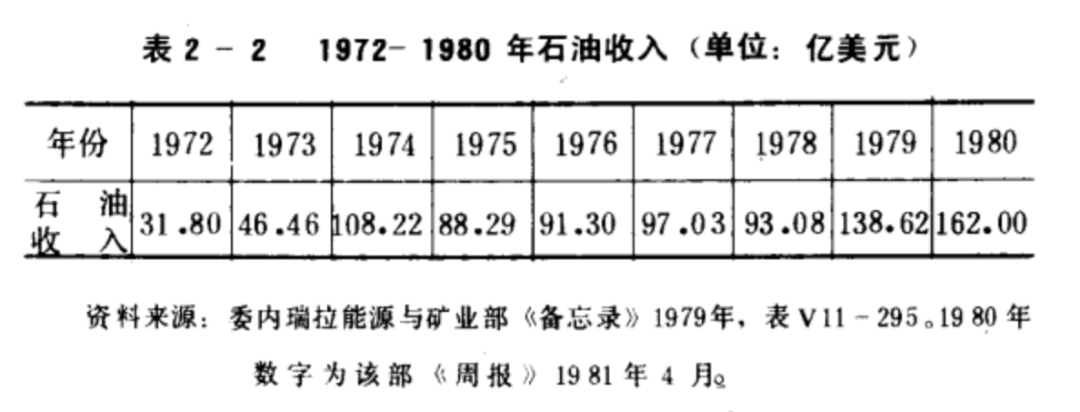 原油1811(原油18美元时产油国为什么亏本卖)