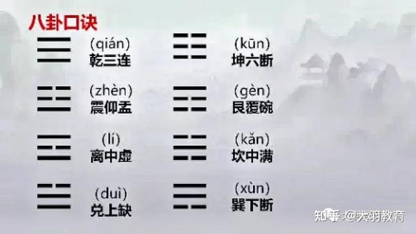 梅花易数|一分钟教会你【九宫八卦】 - 知乎