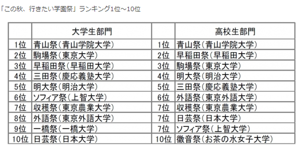 日本高中真实的文化祭是怎么样的 日本高中真的有文化祭吗 木辰网