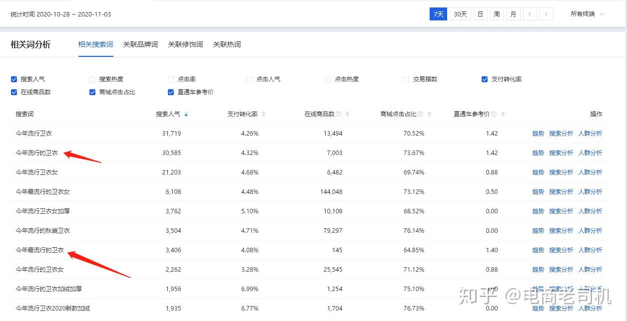如何用服务器提升淘宝店铺流量？