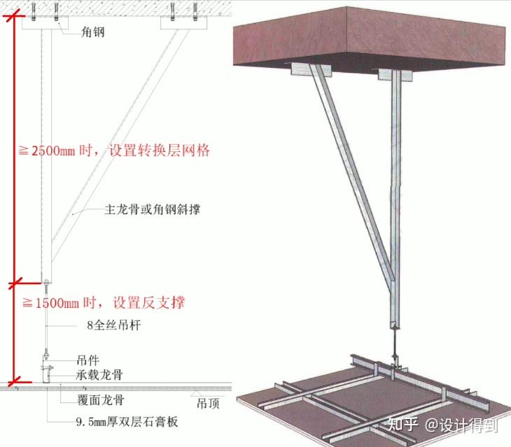 吊顶转换层做法图片