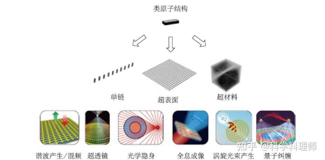 微纳光子学研究进展与展望 - 知乎