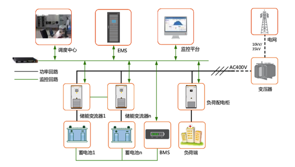这篇文章教你储能EMS怎么做最经济？ - 知乎