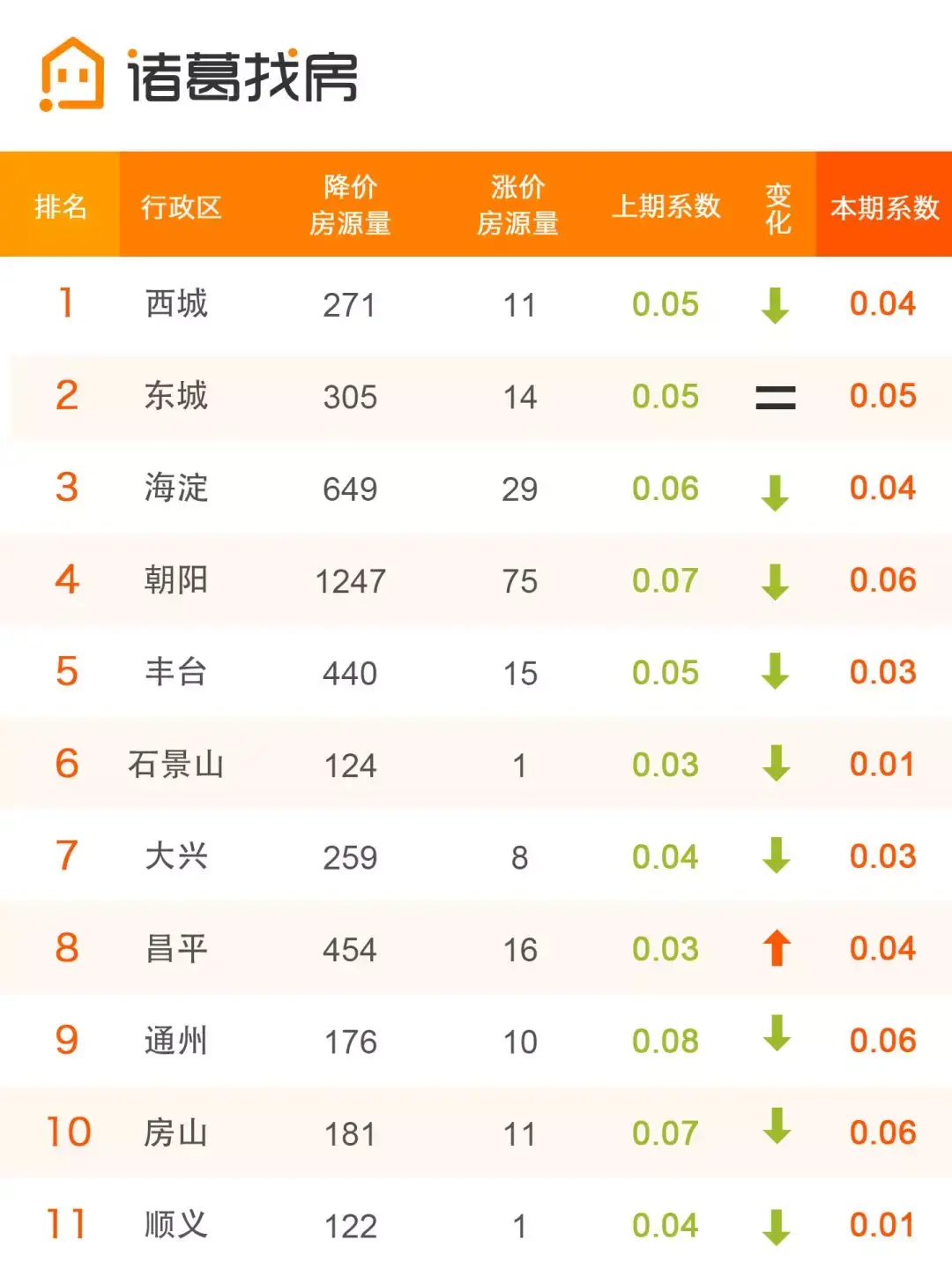 北京楼市周报丨通州均价继续下跌,领跑全市挂牌跌幅榜 - 知乎
