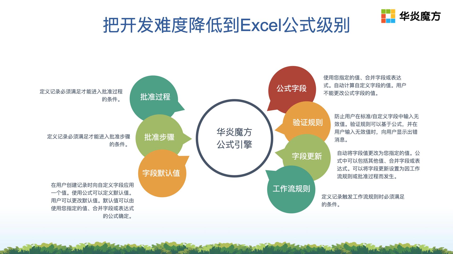 什么是元数据？低代码平台中的元数据深度解析 - 知乎