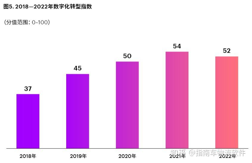 中小企业数字化转型：现状、困境、关注要点 知乎 0976