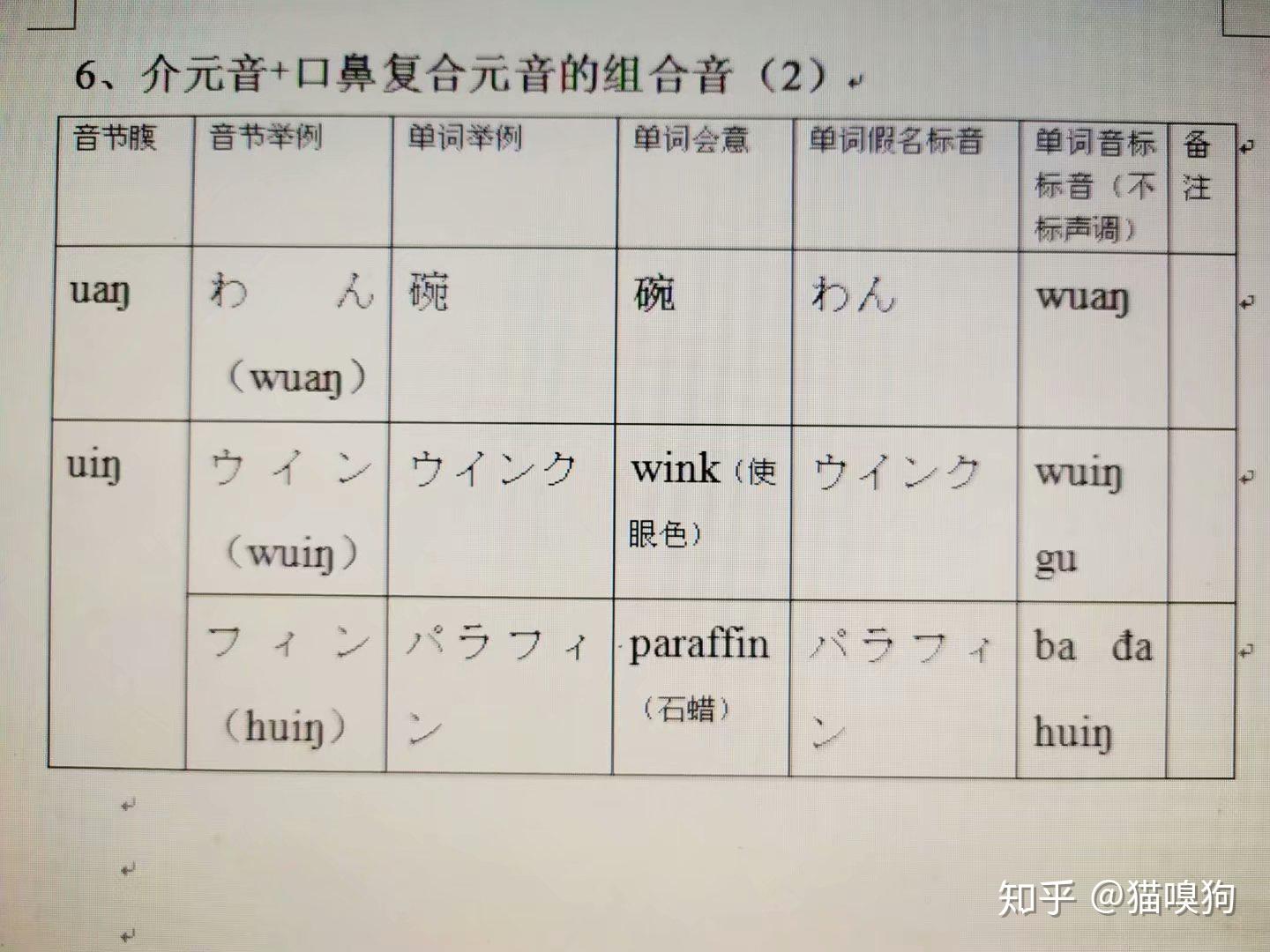 日语发音原理(46)——拨音(介元音+口鼻复合元音的组合音) - 知乎