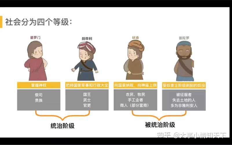 印度的种姓制度和有意思的社会文化怪象 - 知乎