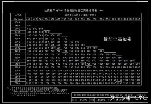 超高清16g三维钢筋立体图集教你如何在最短的时间里快速识图