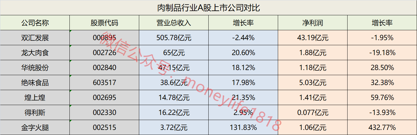 分析一只高分红的股票双汇发展