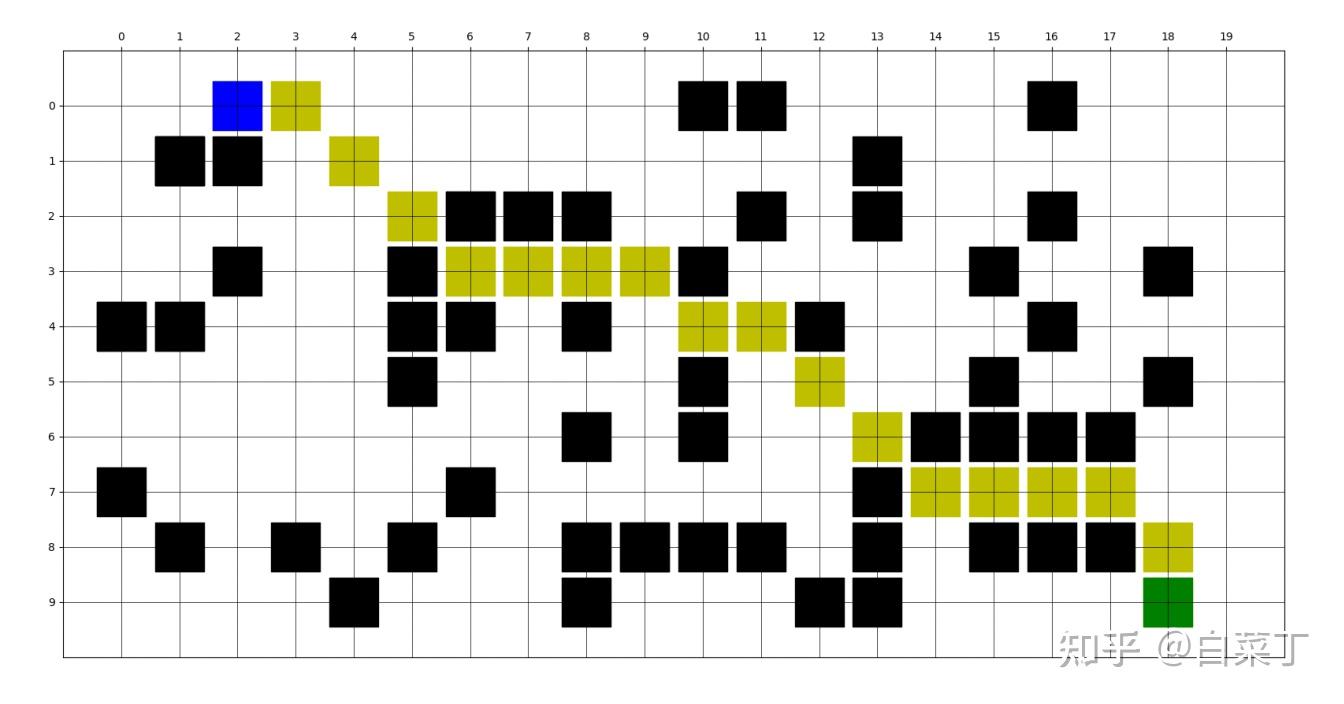 栅格地图dijkstra算法