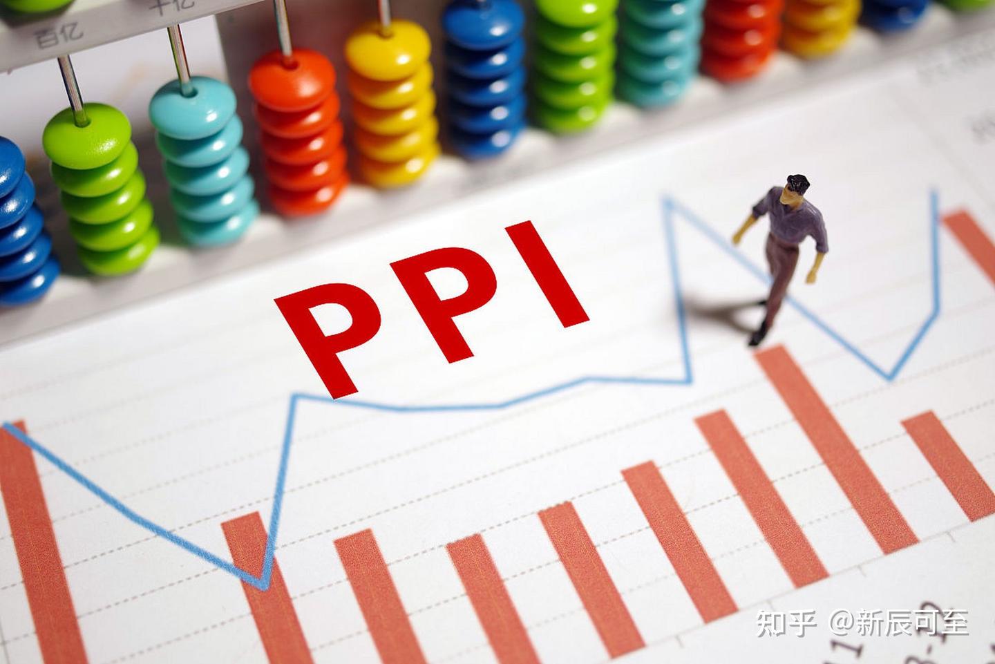 简单理解常用的经济指标：CPI PPI PMI - 知乎