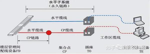综合布线系统解决方案,值得收藏学习,附综合布线机柜原型图 - 知乎
