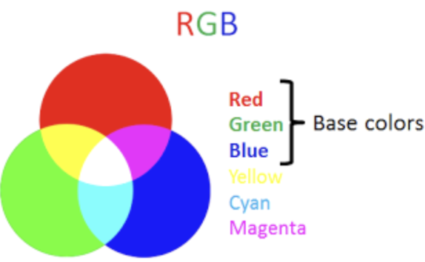 rgb颜色模型