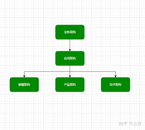 深港澳金融科技师二级技术架构图，这样画保证得分！ - 知乎