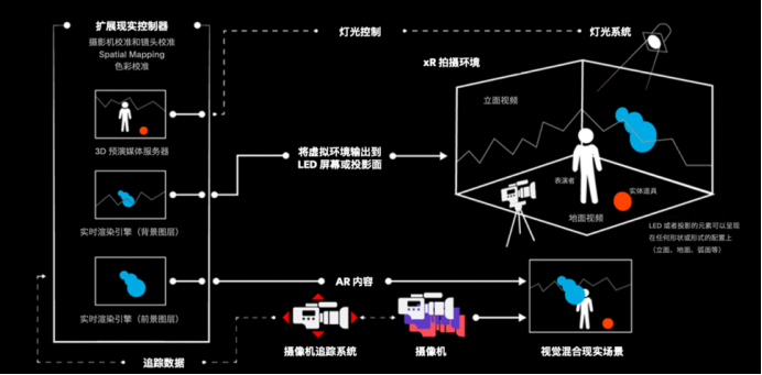 轮播图原理图片