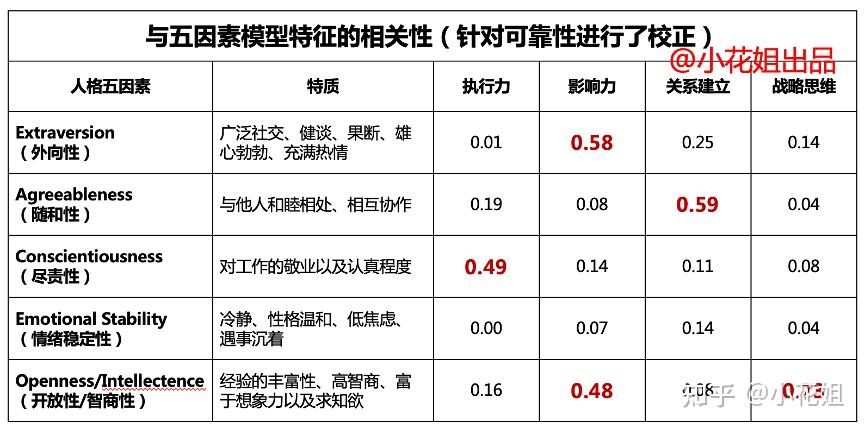 盖洛普优势识别器测试结果准确吗—技术分析贴 知乎