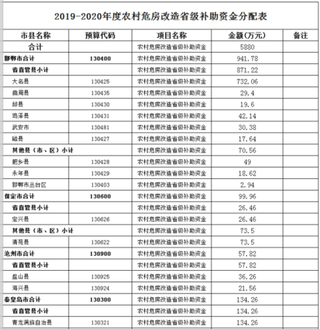 贫困人口基本医疗保险金_贫困山区的孩子图片