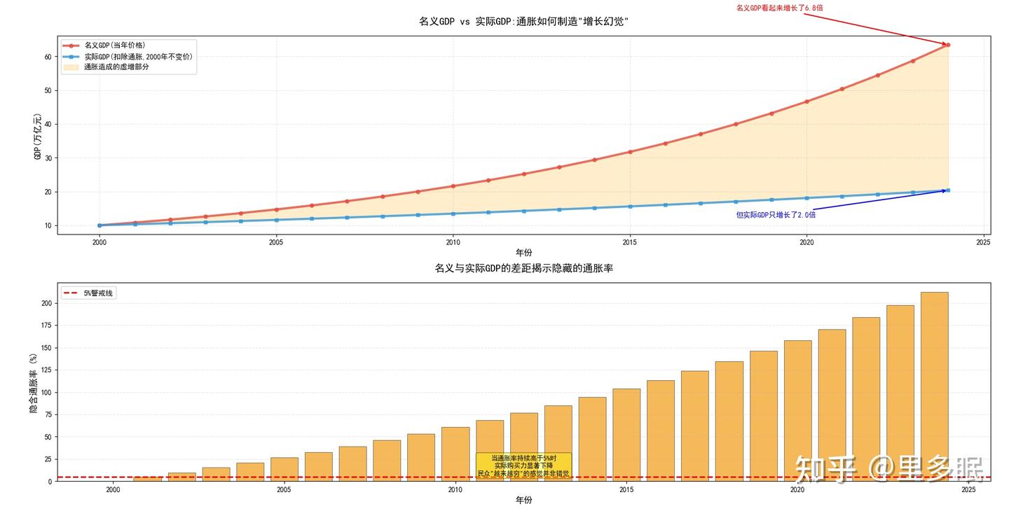 一文搞懂GDP到底的真实含义，它到底反映什么？ - 知乎